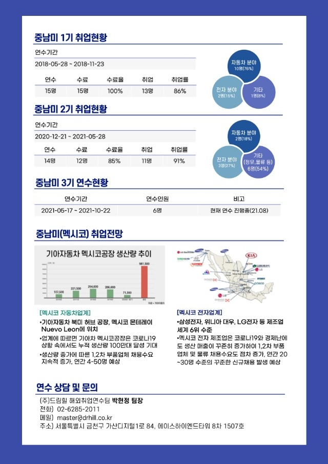2.드림힐_중남미_해외취업연수_4기모집_02.jpg